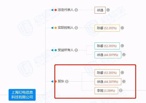嗶哩嗶哩81億上海購(gòu)地 一次戰(zhàn)略投資還是互聯(lián)網(wǎng)企業(yè)擴(kuò)張的必然？