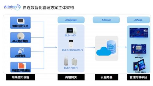 自連科技 以物聯(lián)網(wǎng)產(chǎn)品組合賦能醫(yī)院數(shù)智化運營管理
